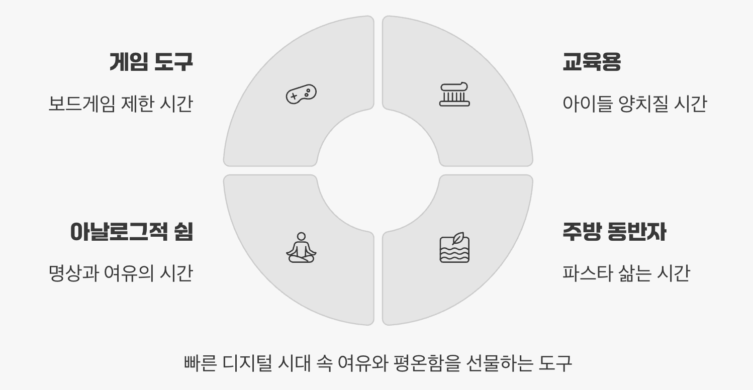 오늘날 우리 곁의 모래시계