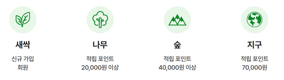 탄소중립포인트 적립 최대 7만원