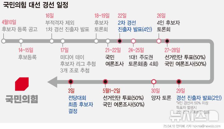 국민의 힘 경선 레이스 일정