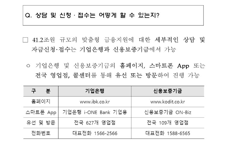 기업은행 해내리대출 문의