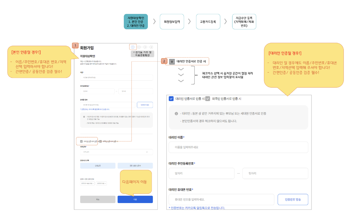 경기 어린이청소년교통비지원금 회원가입방법 지급수단등록 신청방법 신청자격 지급일 지급액 교통카드 계좌이체