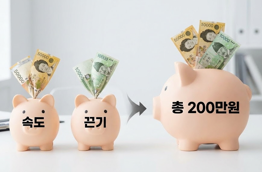 두 가지 수당이 합쳐져 200만 원이 되는 인포그래픽