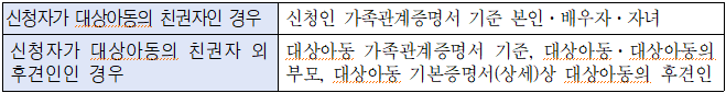 꿈나래통장 신규 참여자 모집