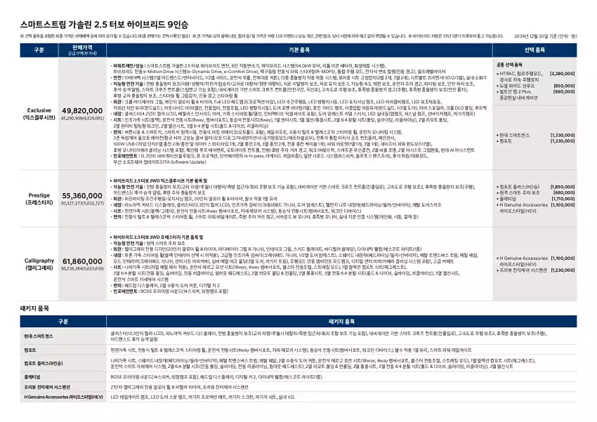 디 올 뉴 팰리세이드 2.5 가솔린 터보 하이브리드 9인승 가격표입니다(출처 : 현대자동차).
