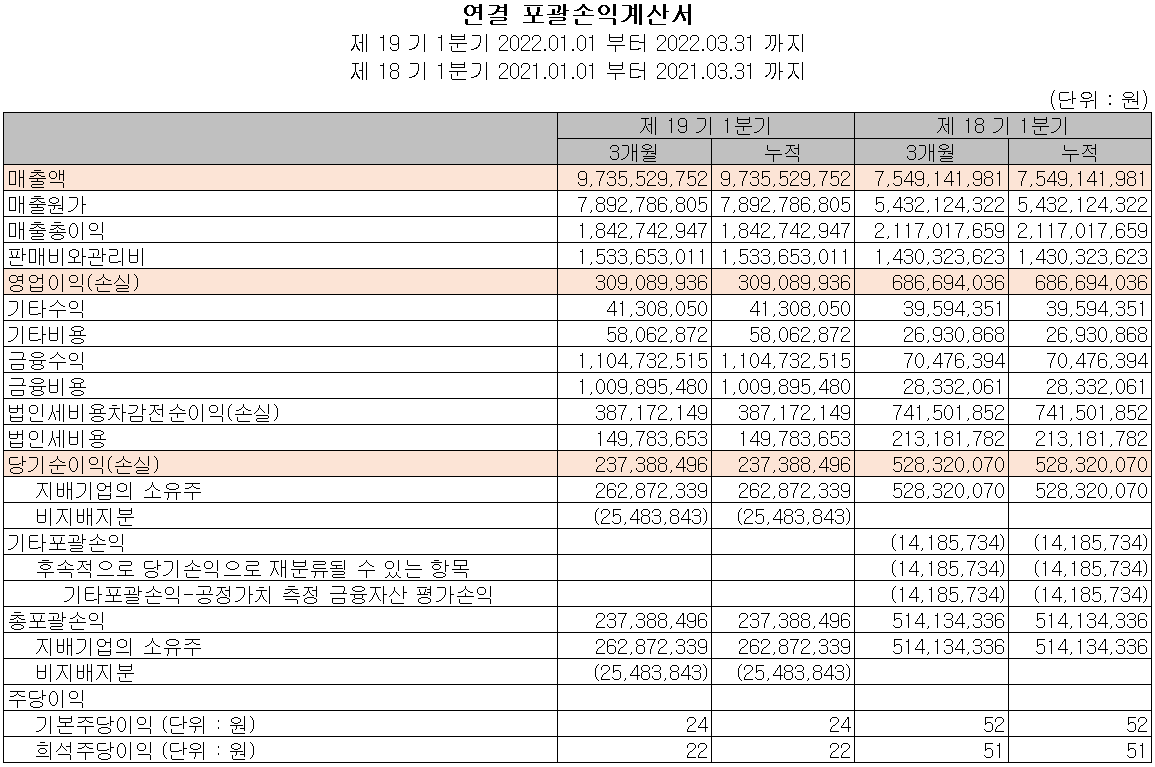 이엔드디 - 손익계산서