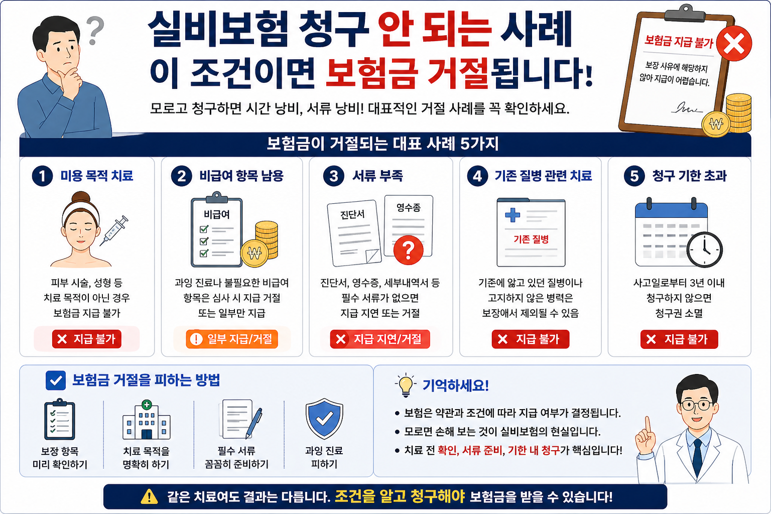 실비보험 청구 안되는 사례 인포그래픽