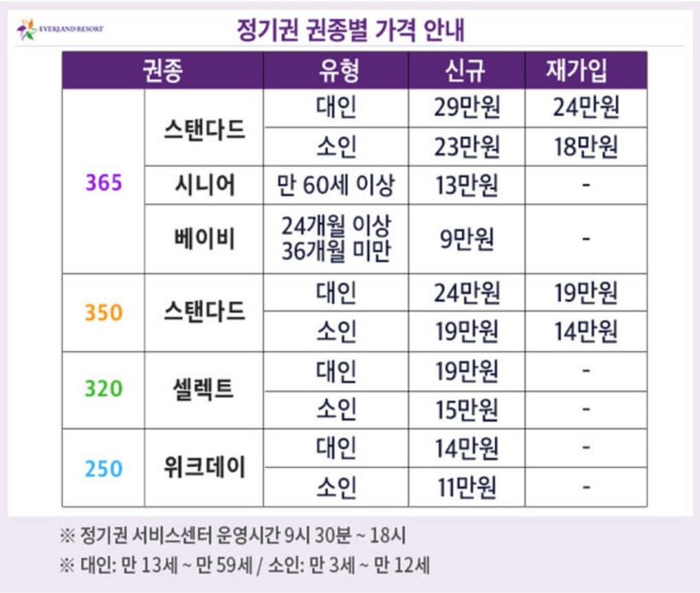 에버랜드 정기권