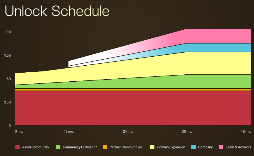 애니메코인 전망