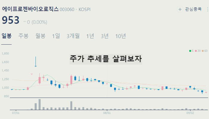 생물보안법 관련주 대장주 테마주 수혜주 TOP7