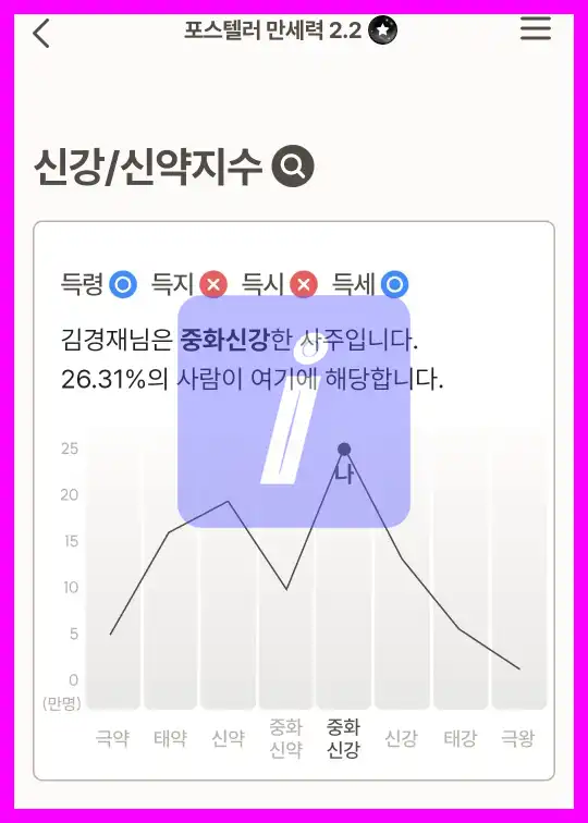 포스텔라 만세력 풀이 해석 제대로 된 설명