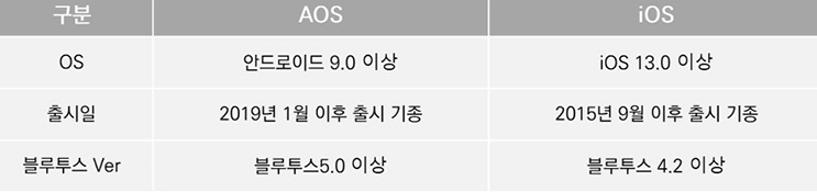 손목닥터9988신청