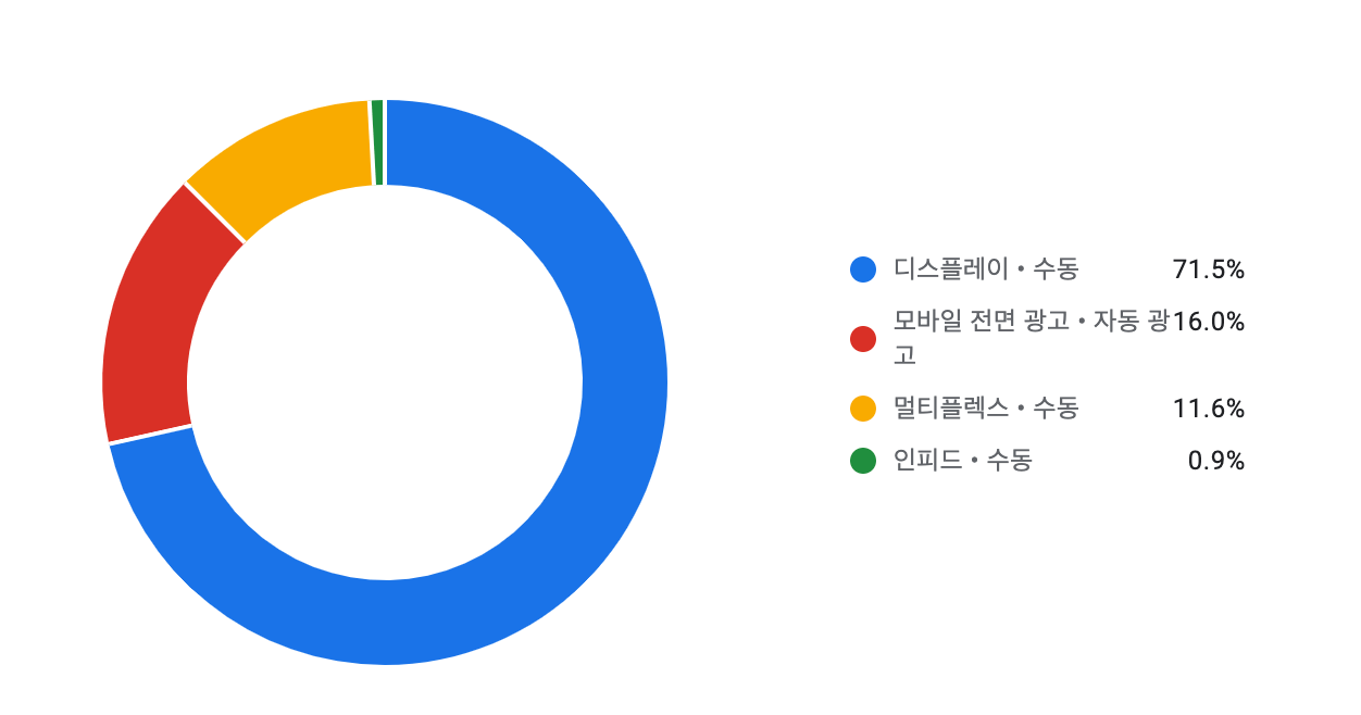 이전