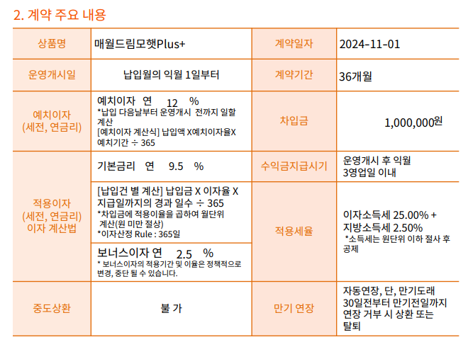 [모햇 투자 일지 1편] 매월 10 %이상의 수익금을 받는 태양광 투자 믿어도 되나(실제 수익 현황 및 추천 의향 등)