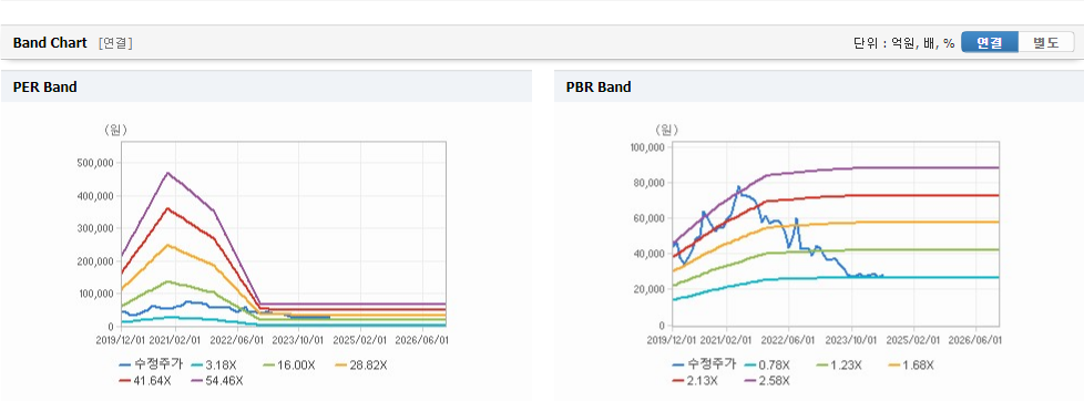 시디즈 주가와 미국 경기에 대한 영향