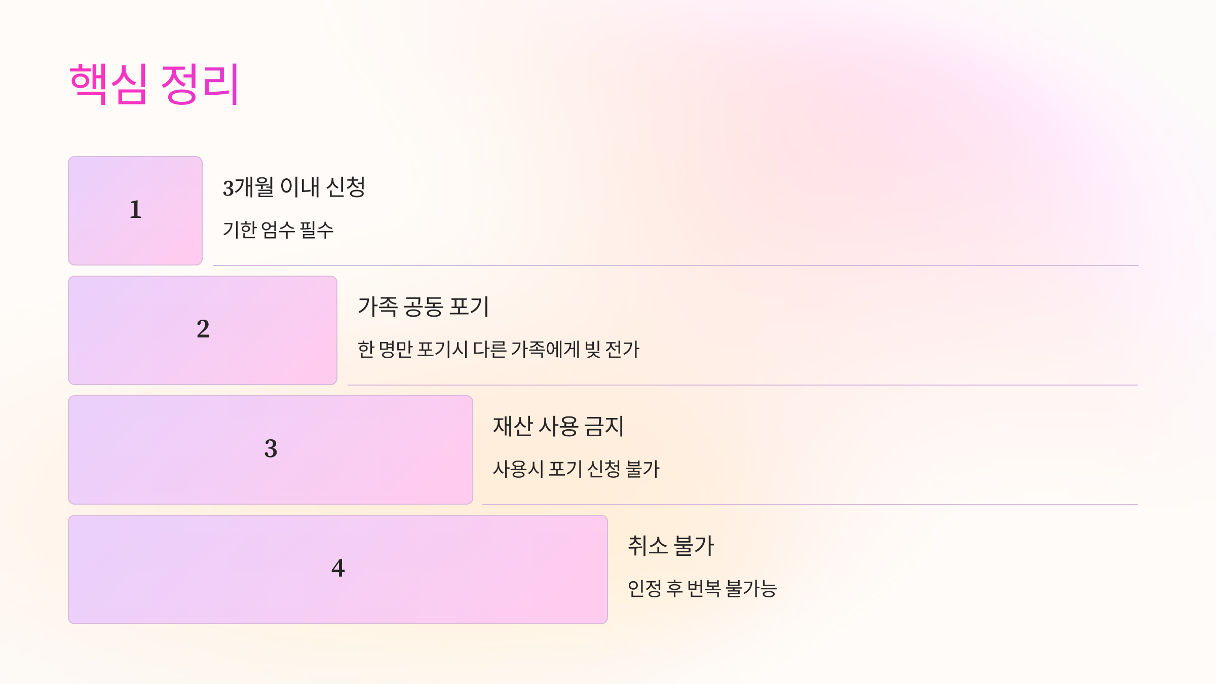 상속포기 신청 방법과 절차