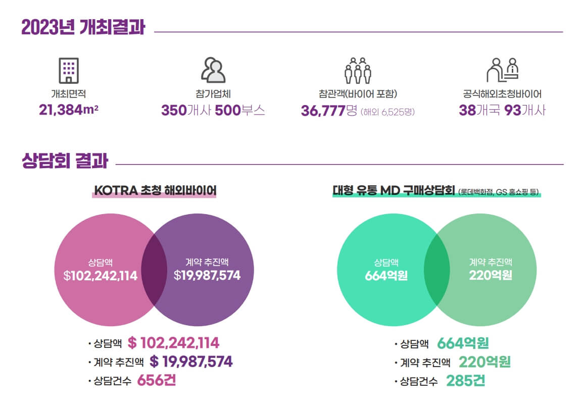 2024 K 뷰티 엑스포 코리아 사전등록