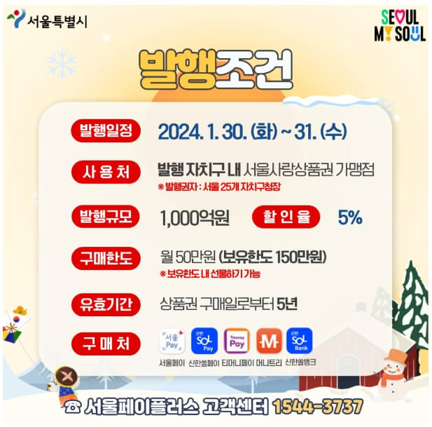 상품권 발행조건