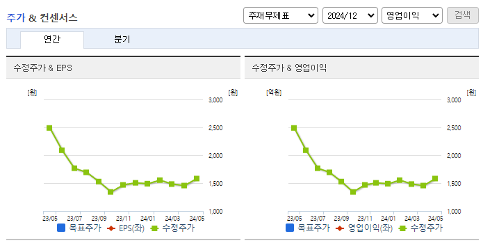 성문전자_컨센서스