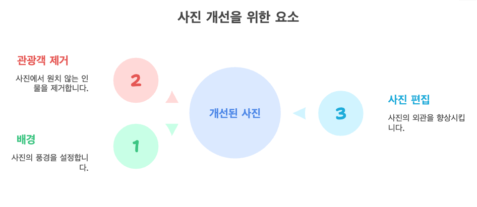 아이폰 클린업 실전 활용