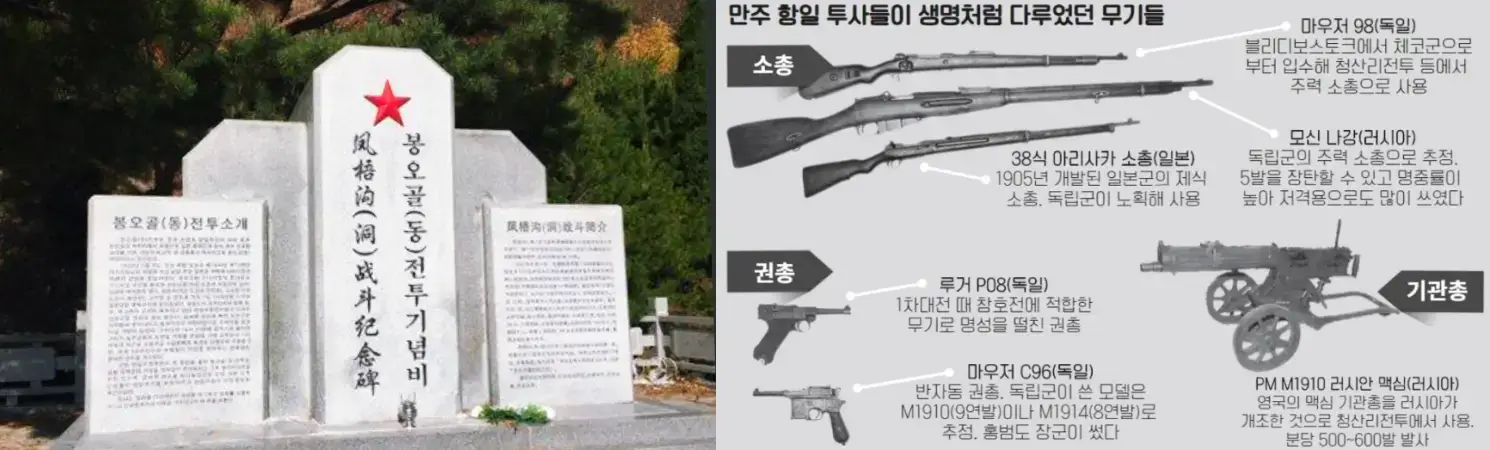 봉오동 전투 지린성 전승 기념비 및 독립군 실제 사용 모신나강 마우저 소총 기관총 무기 분석표