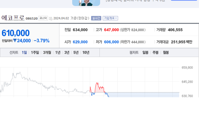 에코프로주가
