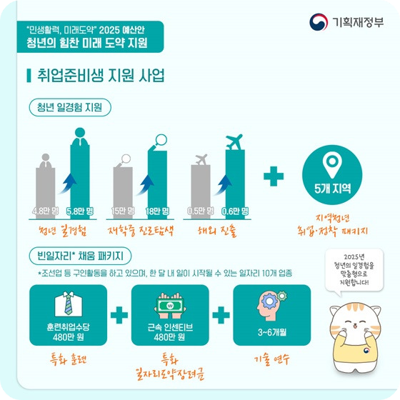 2025 -청년- 지원 -정책- 예산안- 총정리