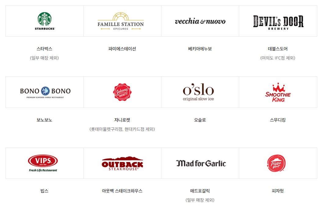 신세계상품권사용처-외식
