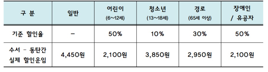 gtx a노선 개통