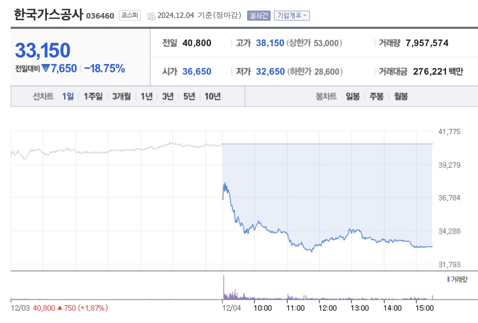 대왕고래 프로젝트