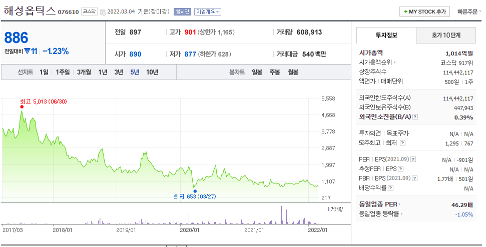 해성옵틱스-광학전문기업-옵트론텍-지오소프트-메타버시-MWC2022 테라포즈-해성옵틱스기업분석-해성옵틱스기업가치-기업분석-기업가치