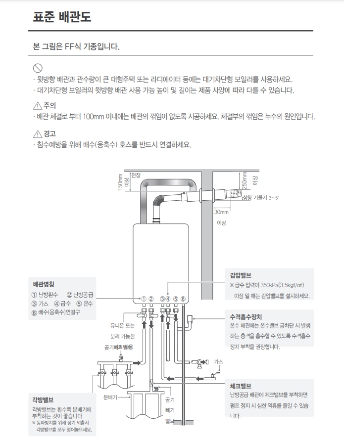 RC600 표준 배관도