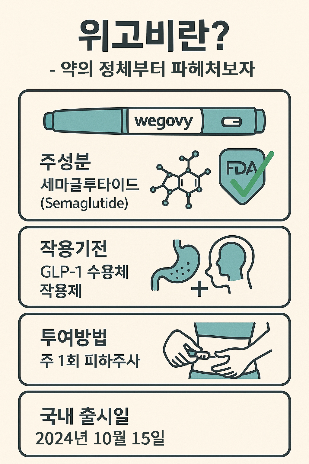 위고비란?