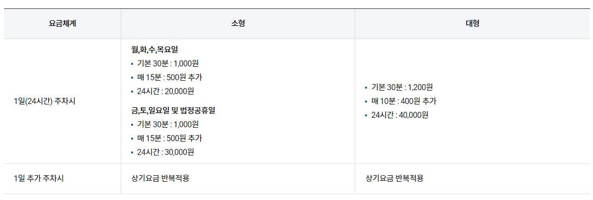 주차요금