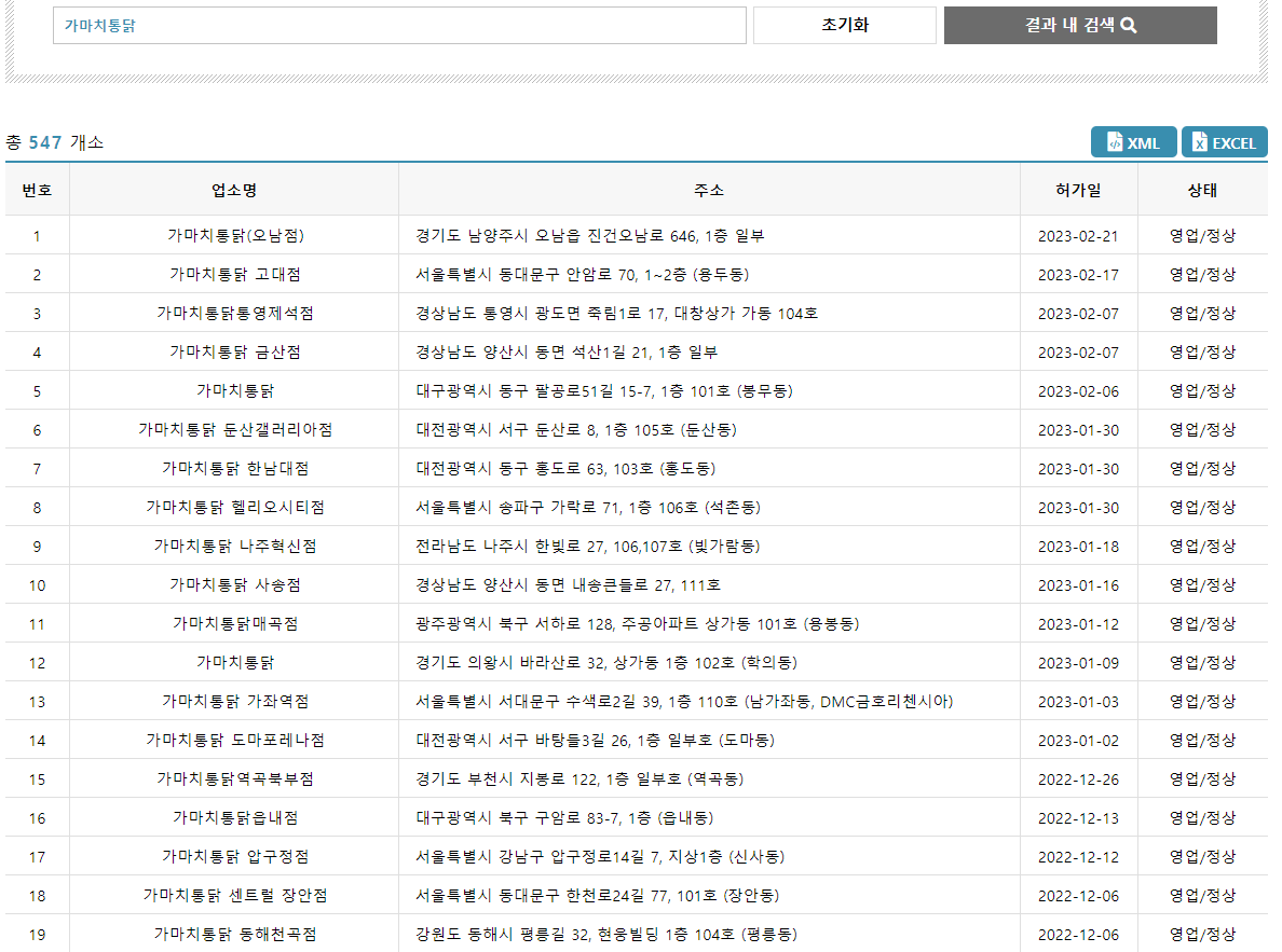 가마치통닭 매장 수