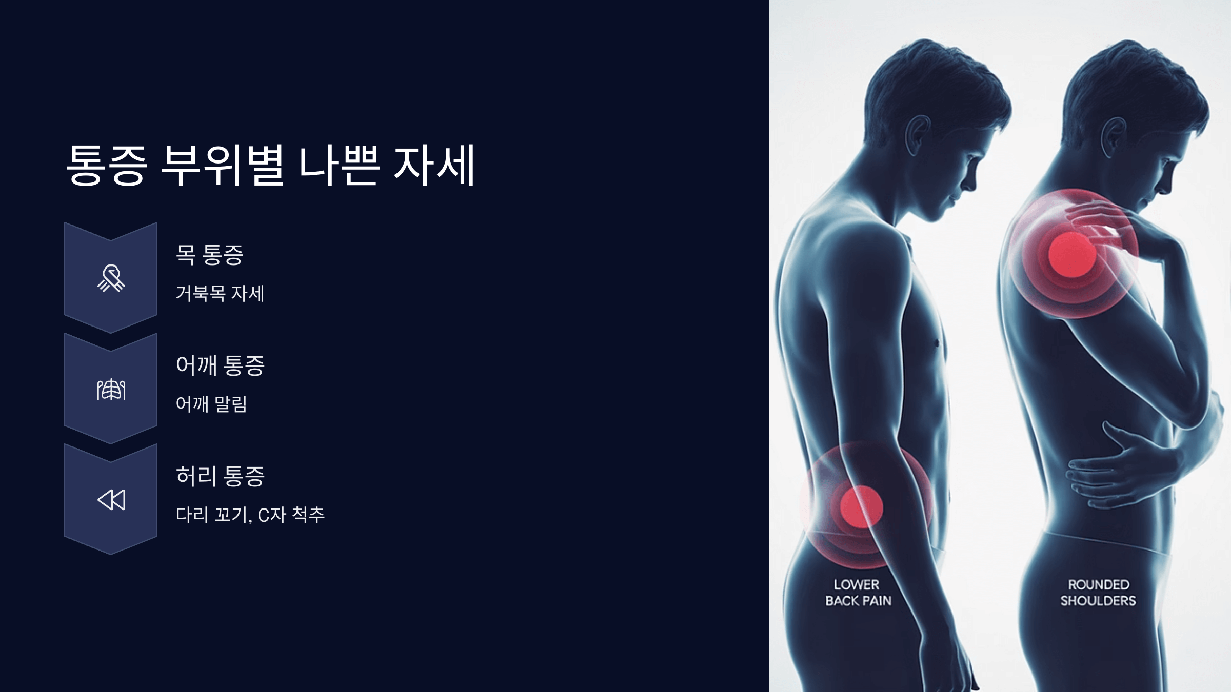 통증 부위별 나쁜 자세