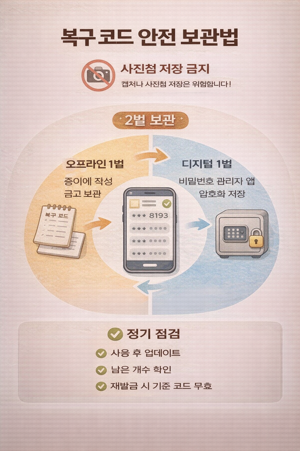 &ldquo;복구 코드&rdquo; 제대로 보관하는 현실적인 방법