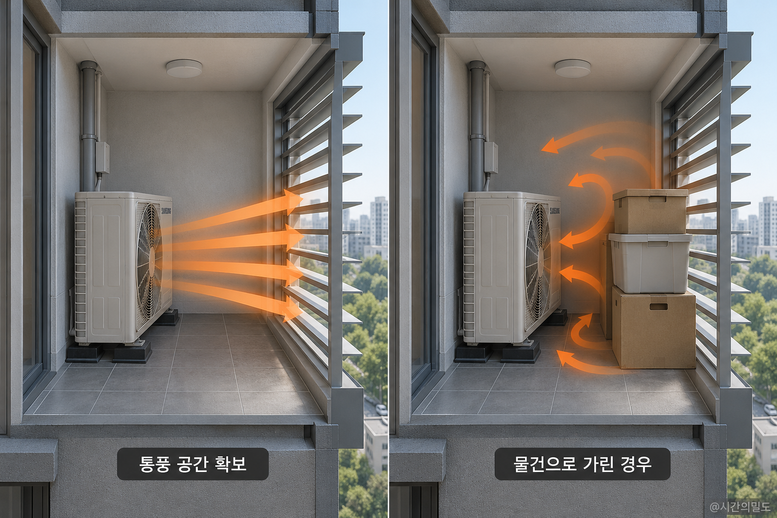 같은 실외기실의 열린 루버 앞을 비운 경우와 상자로 가린 경우를 열기 흐름 화살표로 비교한 그림