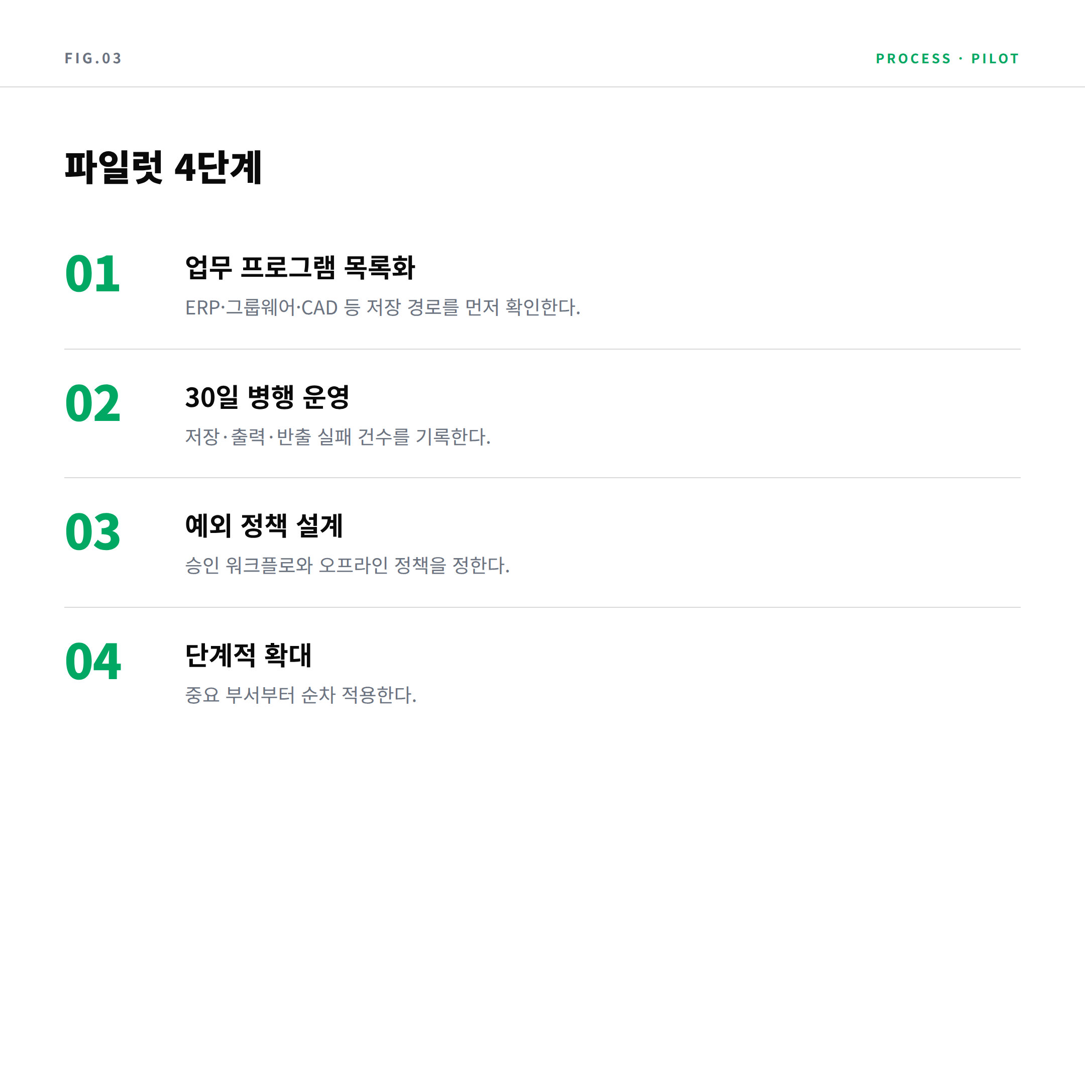 DRM 도입 파일럿 4단계