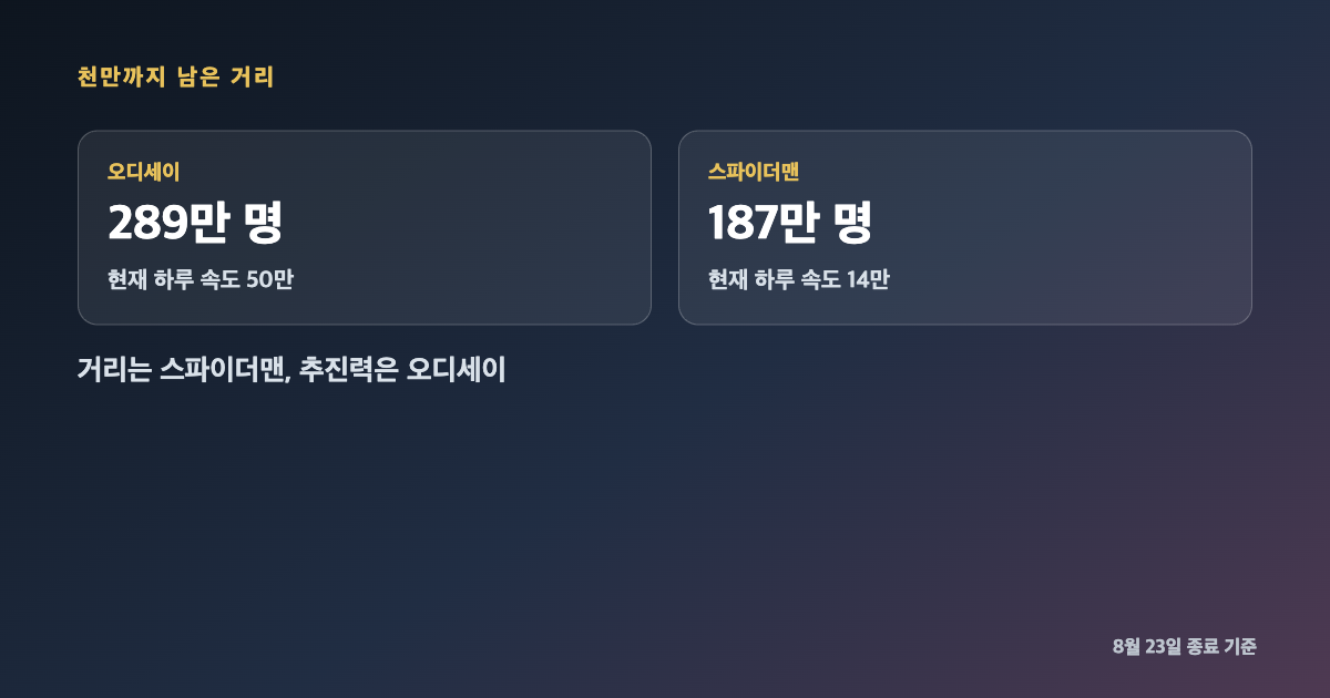 영화 오디세이 맷 데이먼 비하인드 이미지
