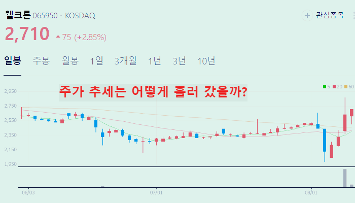 마스크 관련주 대장주 주식 TOP10