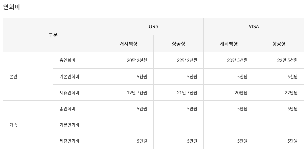 신한 더 베스트카드 F(The Best-F)