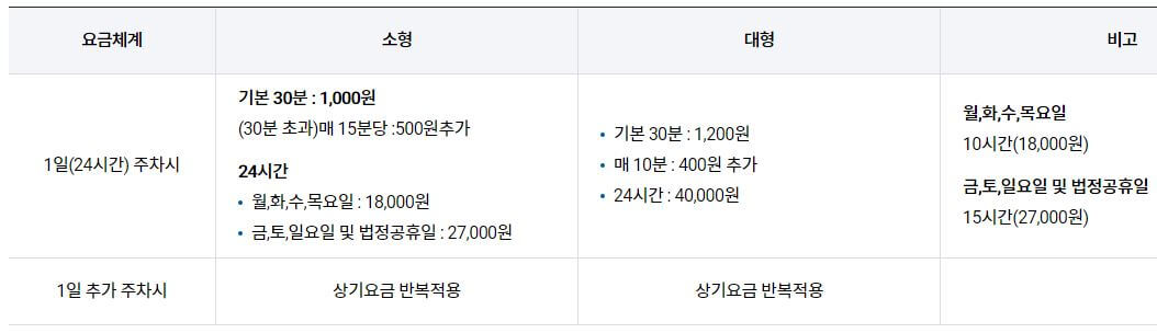 김포공항_국제선주차요금
