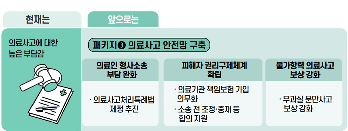 의료사고 안전망 구축