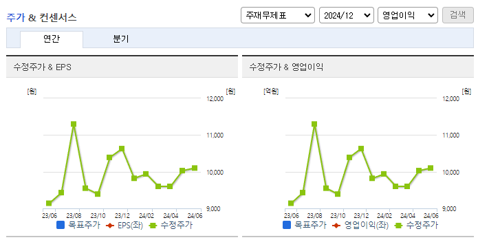 코스맥스비티아이_컨센서스
