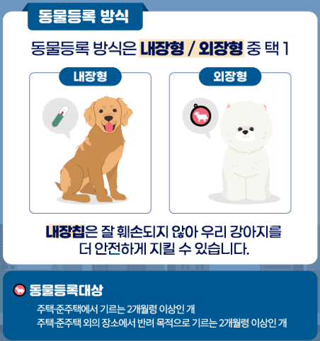 동물등록 방식
