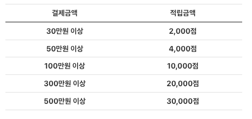 재산세 납부 카드 이벤트