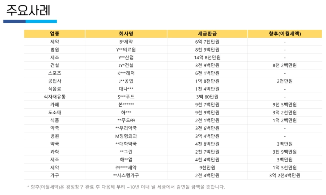 세금 환급 금 조회 경정청구 세필귀정