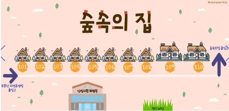 숲속의집