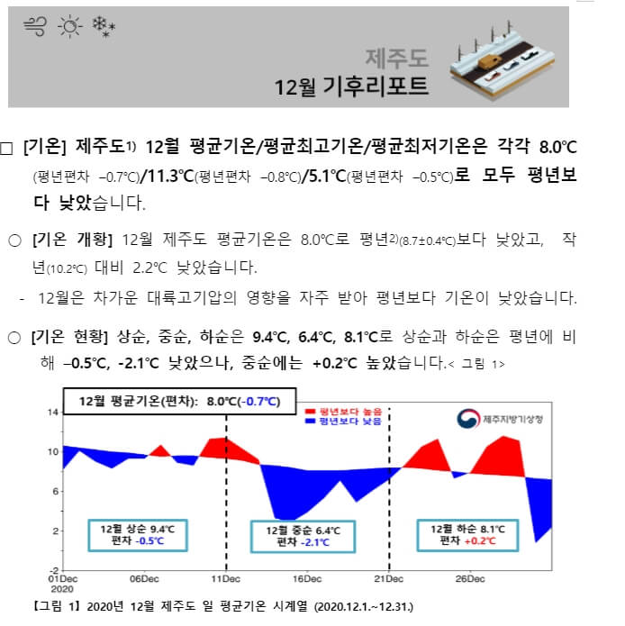12월 날씨 공문