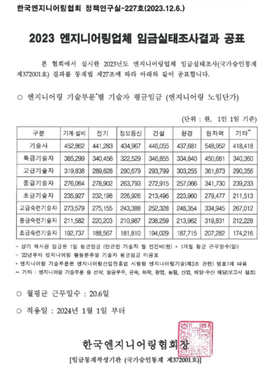 2024 엔지니어링 노임단가